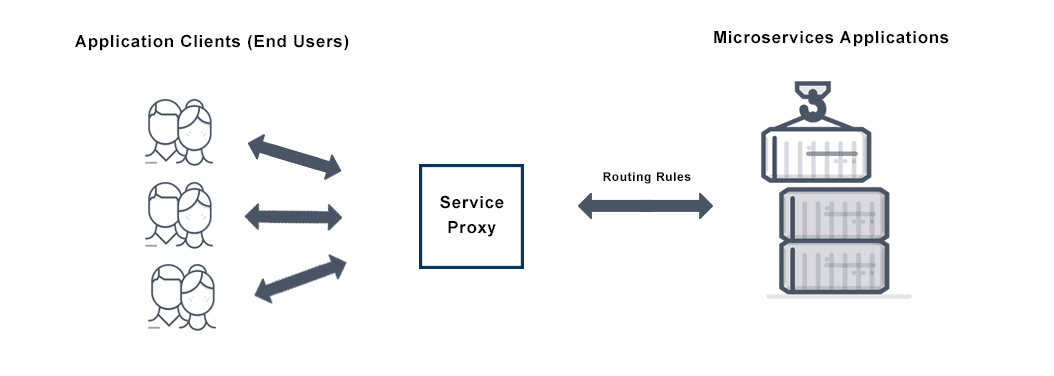What is a Service Proxy? Definition and Related FAQs